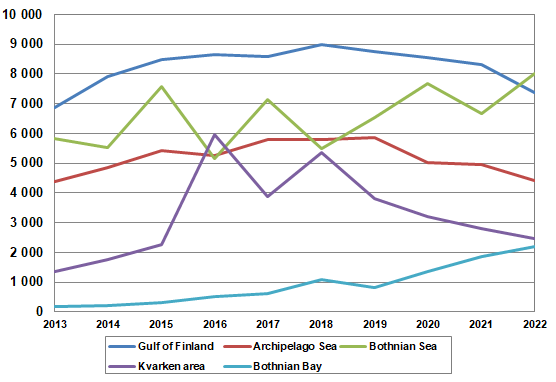 Number of cormorant nests by marine area in 2013–2022